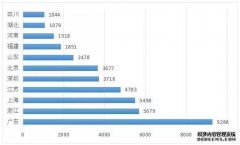 ӡˢ�����������ѣ�Ϊʲô˵��80����Ϸ��˳�����ӡˢҵ��