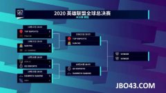 ����JBO�羺S10��ǿ��LCK��������G2ս�Ӻ�ɨGen������ǿ